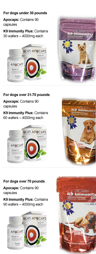 Apocaps® and K9 Immunity Plus™