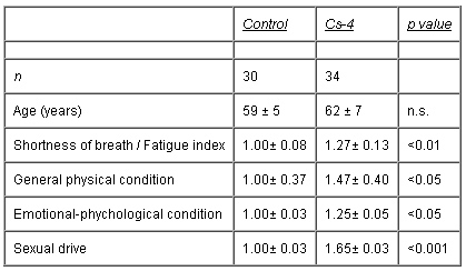 table5