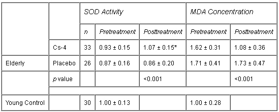 table6