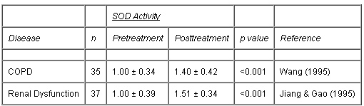 table7